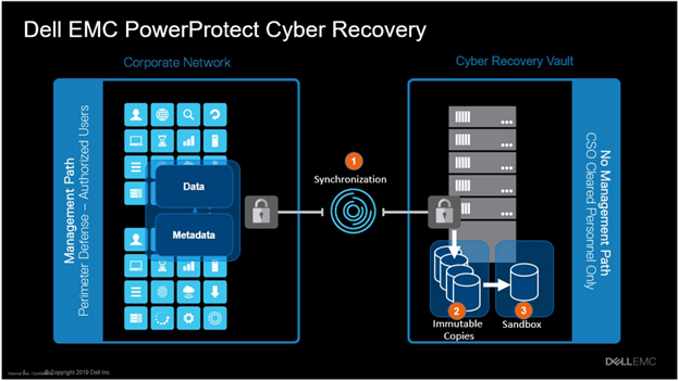 CSpireBusiness's tweet image. In the event of a cyberattack, @Dell data backup and #PowerProtect Cyber Recovery isolate critical data and place it in a dedicated, secure vault. Register for this Oct. 6 webinar to learn more:cspi.re/1fFK50BHNXA
#PowerProtectCyberRecovery