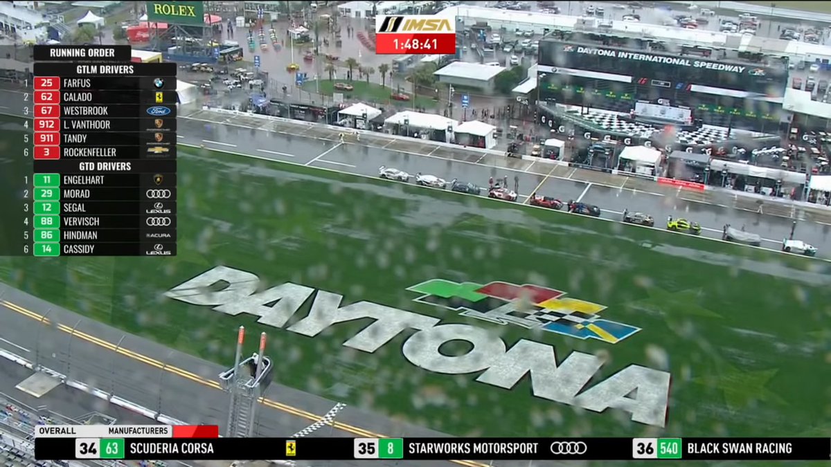 But now you're saying "Sports cars race at Daytona in the rain" and that's absolutely true but it's on the road course and stock cars could do that as well because it's not just sustained loads on the oval. Also, even sports car races get red flagged if it's wet enough.