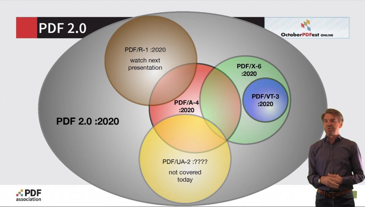 MickyLindlar's tweet photo. New revision of PDF 2.0 : 2020 coming out this year (ETA), says Dietrich von Seggern at #octoberPDFest . Check out all the subsets connected to the PDF 2.0 revision .... https://t.co/dWZt5WHuGf