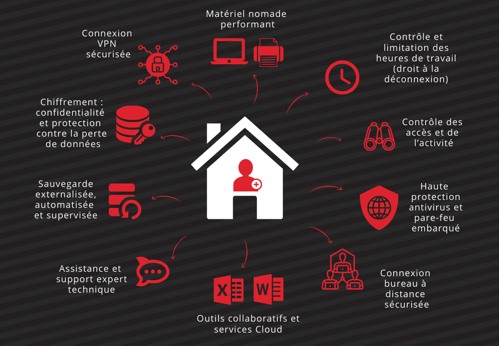 Layer_fr's tweet photo. Depuis le confinement, le recours au télétravail se généralise dans l'Yonne. Pour optimiser et sécuriser les conditions de travail de vos salariés, LAYER vous propose un "PACK TELETRAVAIL". 📌En savoir plus ici : https://t.co/PtCfy4BOss 📌
#teletravail #yonne #auxerre https://t.co/VfChR9nY6b