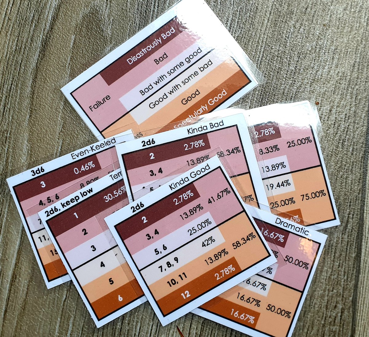 rpg_solo's tweet photo. Turned these great little tables by @pulpatooner into a Geek Gamers inspired solo wallet addition! 🤗🥳🧠 #solorpg #ttrpg https://t.co/75B2KUKUHr
