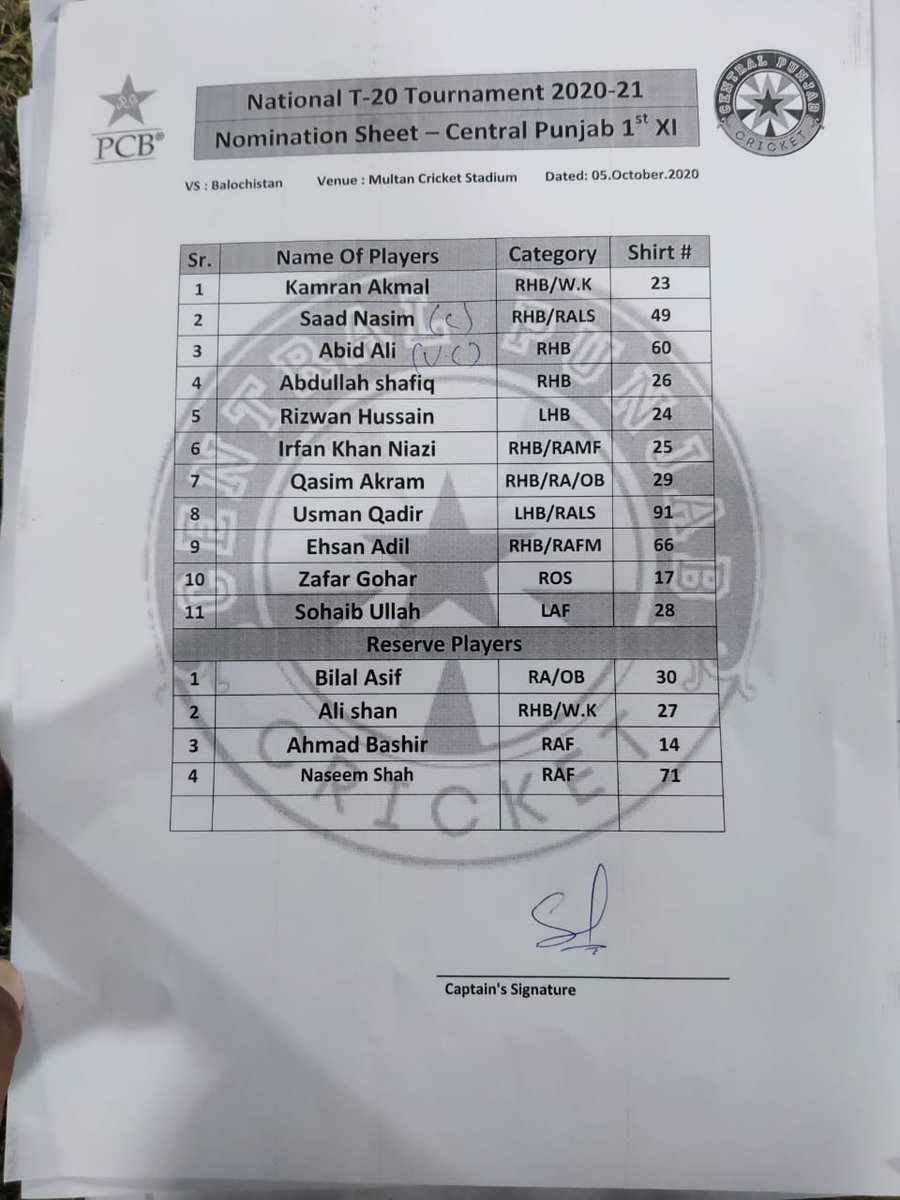 StatsGuruji786's tweet photo. Balochistan vs Central Punjab

Toss :- Bal won the toss &amp; Bat

Playing XI posted
https://t.co/xgef4SJTTV

#BALvCEP #BALvsCEP #Cricket #Pakistan #NationalT20Cup #Dream11 #IPL2020 #ipl #Dream11IPL  #RCBvDC #rcbvsdc #DCvsRCB #DCvRCB #Arnab siraj pakistan cricket https://t.co/8f2VxniRF4