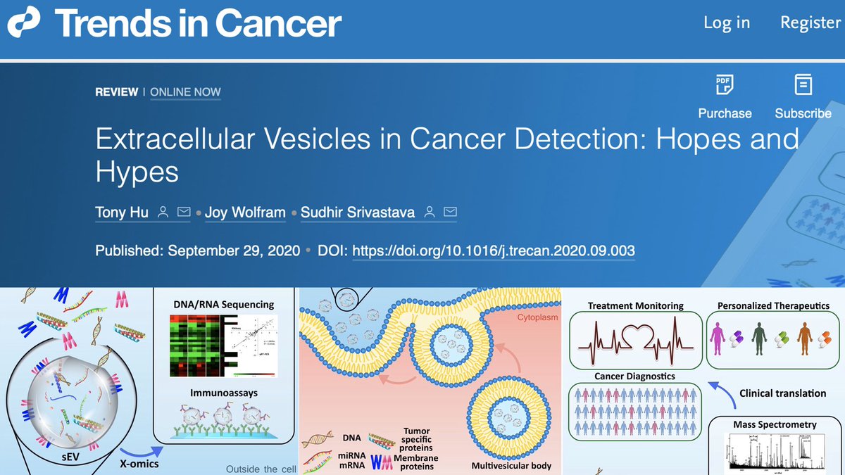 Check out our latest publication #ExtracellularVesicles #Diagnostics #Cancer <a href="/Tony_Y_Hu/">Tony Hu</a>
cell.com/trends/cancer/…