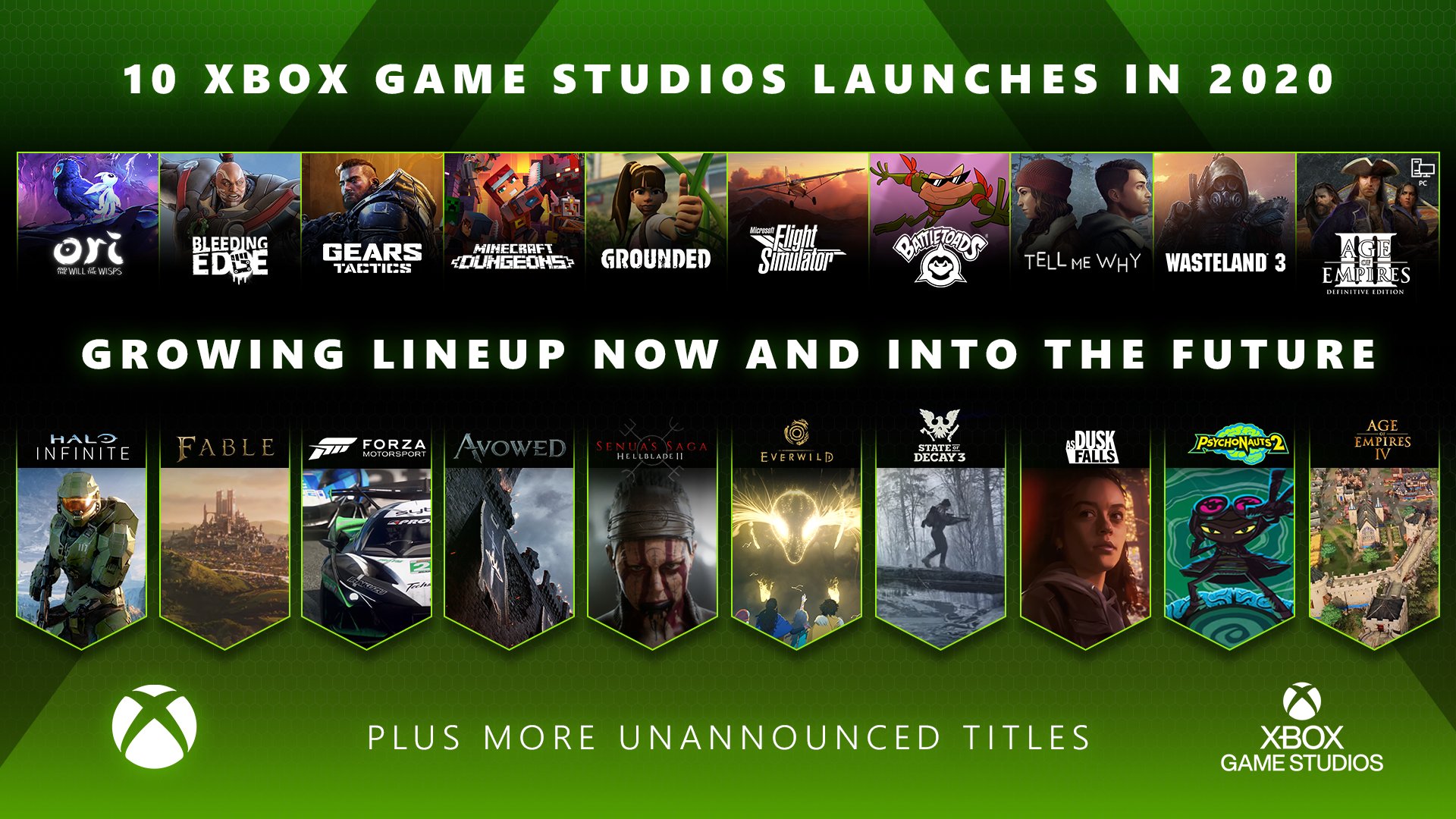 Xbox game studios 2020