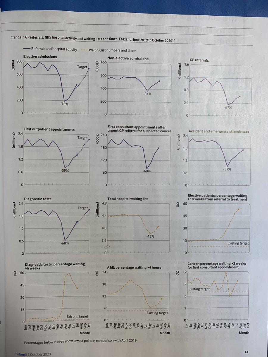 From the <a href="/bmj_latest/">The BMJ</a>⁩. Are these predictions achievable? Discuss....
