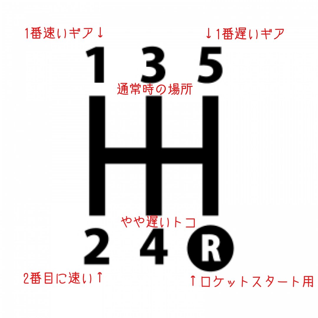 車 ギア 説明 さもがた