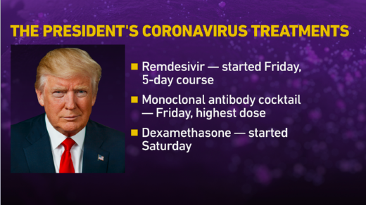 DAY #4 President Trump hospitalization. There's still a number of unanswered questions about the president's health. Here's what Trump's doctors have told us so far. (1/20) https://www.cnn.com/2020/10/03/politics/trump-doctor-timeline-confusion/index.html