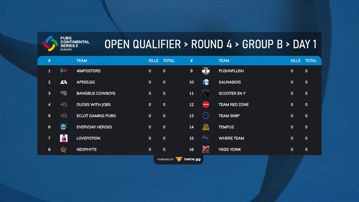 Only couple hours and we'll go LIVE! TOP 8 from both groups advance to Closed Qualifier. From CQ TOP 5 will make their way into Group Stage! 🔥

📺 ~ 19 CEST twitch.tv/starladder_pub…
ℹ️ Open Qualifier R4 - Group B - BO12
🎙️ <a href="/CastByCopter/">Matti Korvenmaa</a> &amp; <a href="/TheNameIsToby/">TheNameIsToby🎙️</a>

#PUBG <a href="/PUBGEsports/">PUBG Esports</a> #PCS3