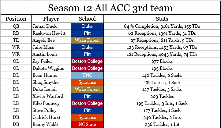 Retro ACC Network tweet media