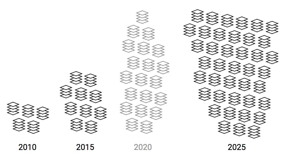 RInterfaces's tweet image. &quot;For most #battery topics, the number of publications has approximately doubled in the past five years, and for some, it has tripled. Considering standard publication trajectories, these same topics will likely grow another 50-100% by 2025...&quot; #overload

researchinterfaces.com/systemic-issue…