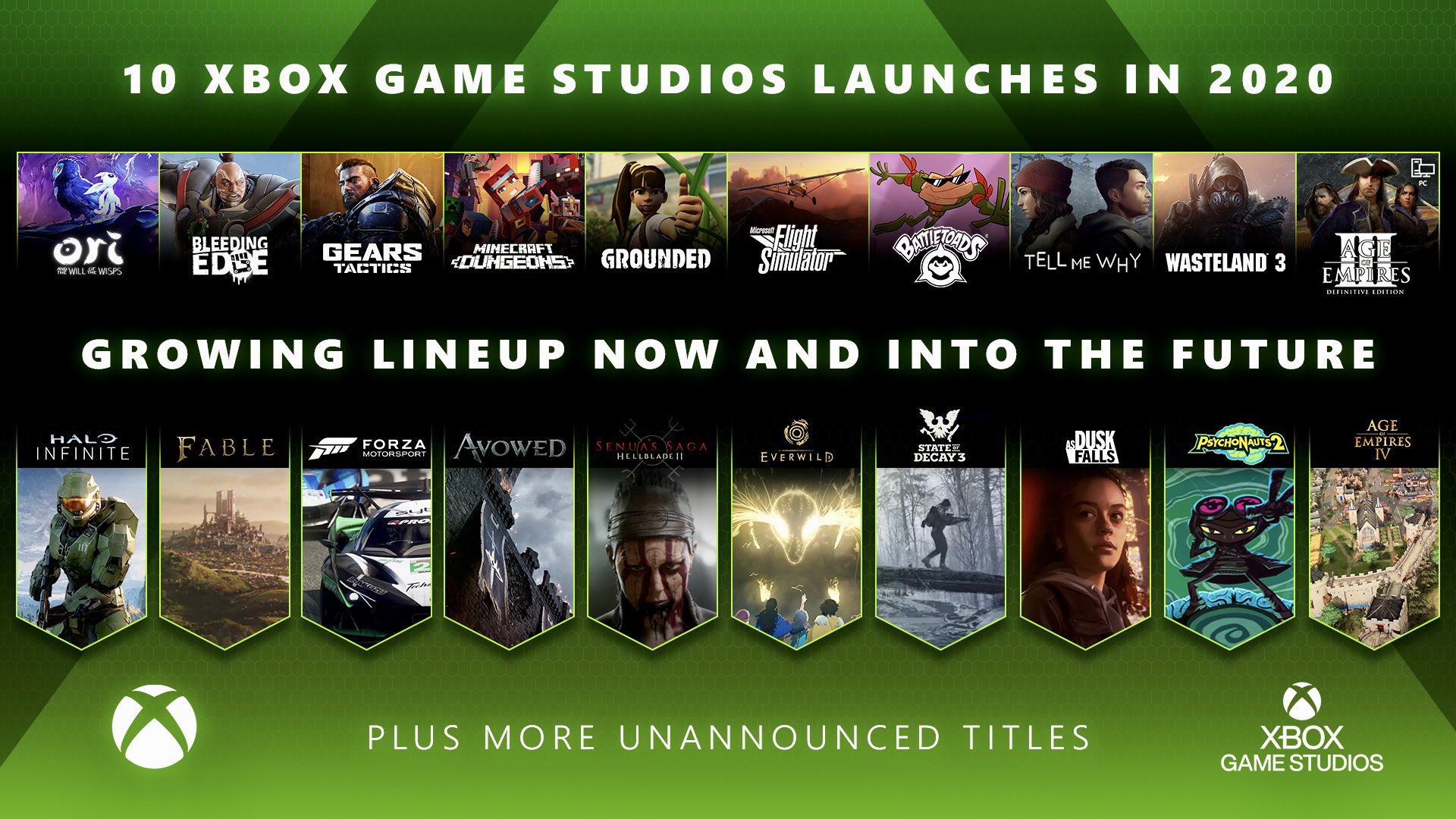 What Every Xbox Games Studios Team is Working On
