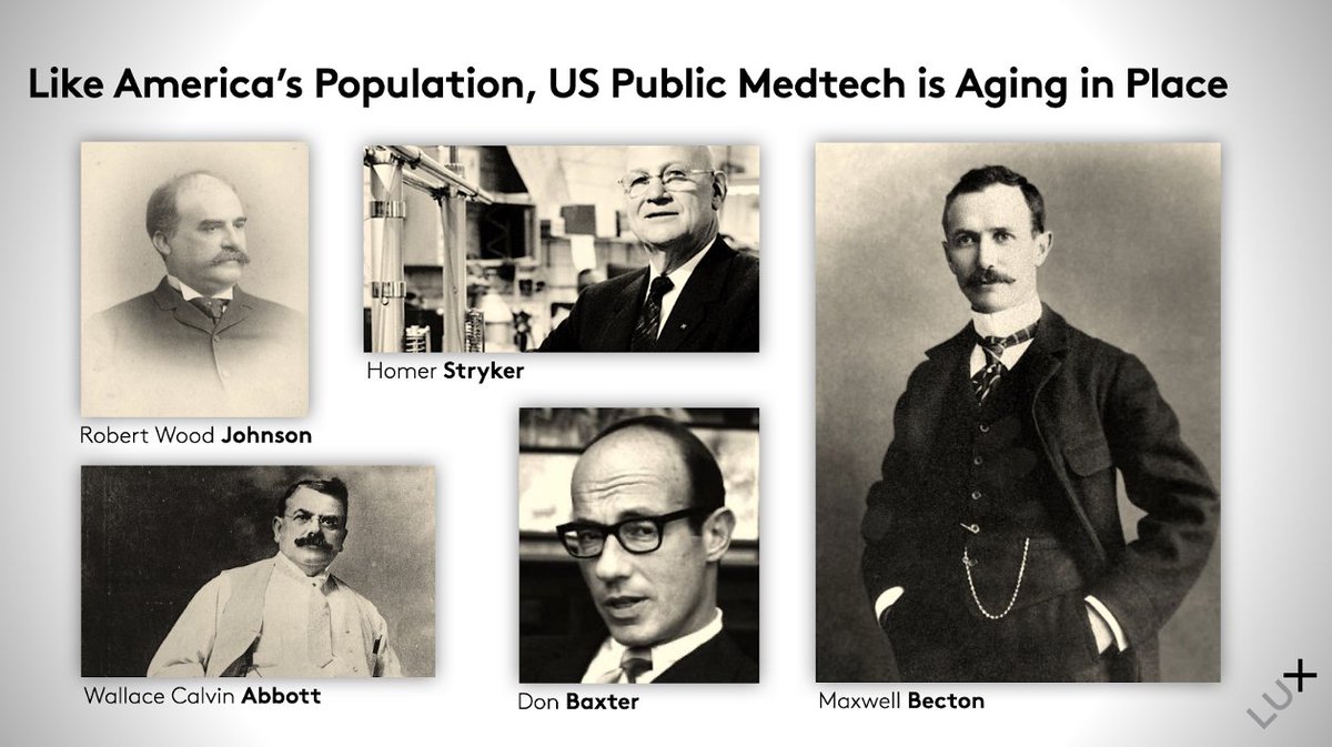 8/ Current crop of public US medtech — Abbott , Baxter , Becton Dickinson, Boston Scientific, J&J, Medtronic, Stryker, Zimmer — have an average founding date of... 1924. Their age creates one significant disadvantage––REALLY dated business models.