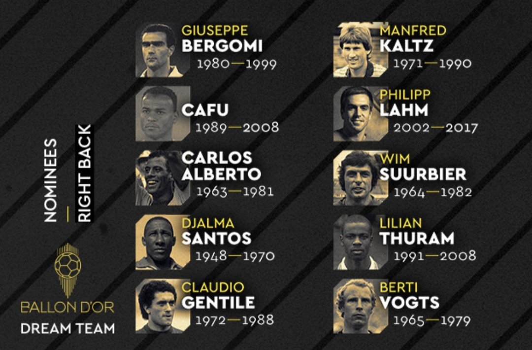Isso mostra que o Brasil sempre teve laterais excelentes. 4 laterais esquerdos e 3 laterais direitos brasileiros estão no Top10 dos melhores por posição na Ballon d'Or Dream Team. Que orgulho do Júnior estar nessa lista. <a href="/Flamengo/">Flamengo</a>

#RedacaoSporTV