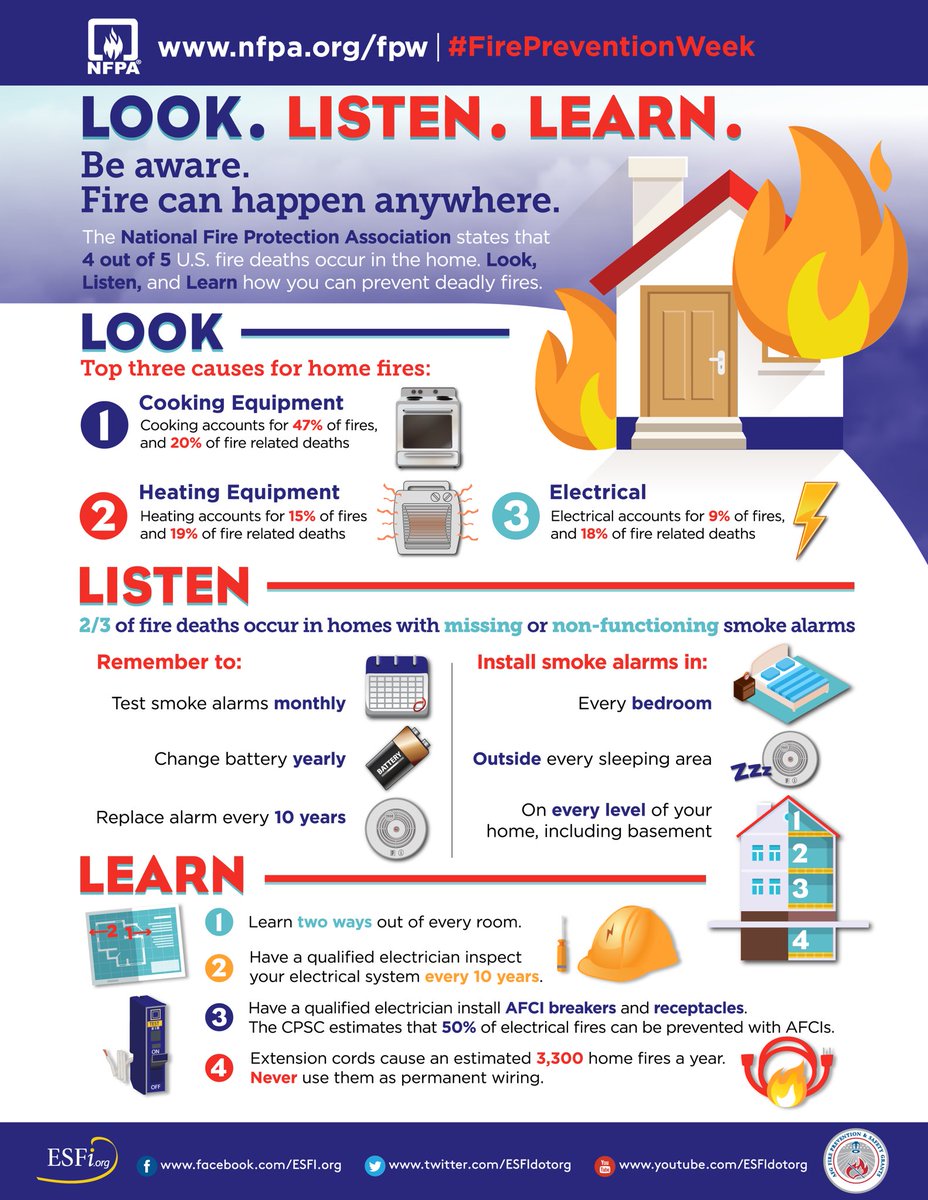 PPFFA3's tweet photo. #FirePreventionWeek2020 #NFPA #IAFF #PPFFA https://t.co/vDvsYaS2mO