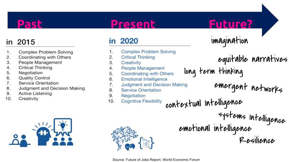 Katie Martin (@katiemartinedu) on Twitter photo Moving beyond ‘Preparing for the future’ to ‘Shaping the future’ link.medium.com/yhjnG5aLjab by @laura_mcbain & <a href="/lisakaysolomon/">Lisa Kay Solomon</a> Moving beyond ‘Preparing for the future’ to ‘Shaping the future’ link.medium.com/yhjnG5aLjab by @laura_mcbain & <a href="/lisakaysolomon/">Lisa Kay Solomon</a>