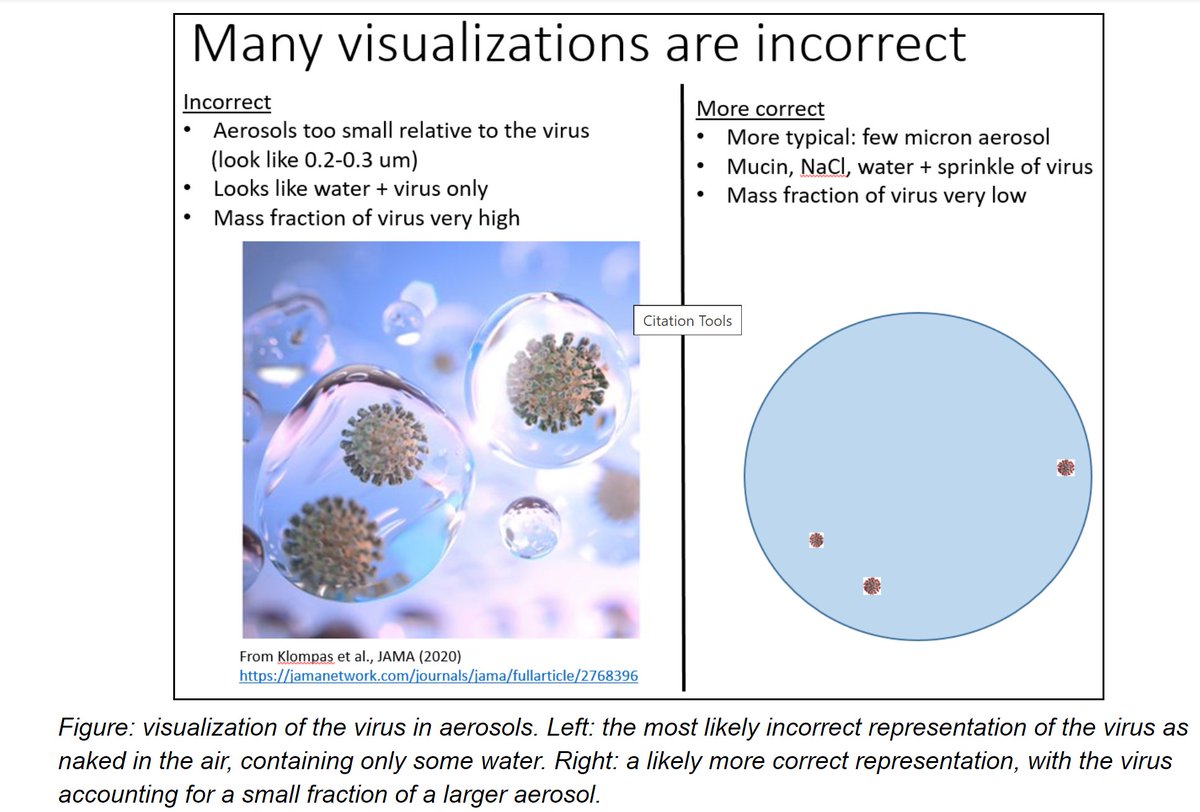 3/ Bulo 1, 2a parte: los virus miden 0.1 um, pero no salen solos al aire, así no funcionan los procesos de aerosolización. Salen sobretodo en aerosoles de 1-10 micras, que filtros HEPA filtran muy bien. Ver 2.2 y 2.3 en  http://tinyurl.com/preguntas-espanol