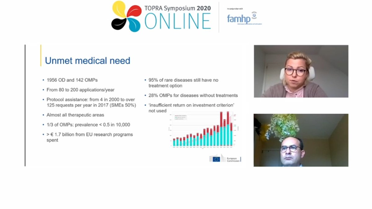 TOPRA_Benedict's tweet photo. Although there has been an increase in applications for registration of drugs for rare diseases, 95% still have no treatment options, according to Kaja Kantorska of @EU_Health #TOPRAsym20 https://t.co/bGCuLt7ZjA