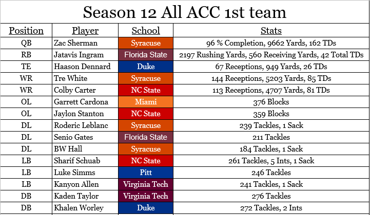 Retro ACC Network tweet media