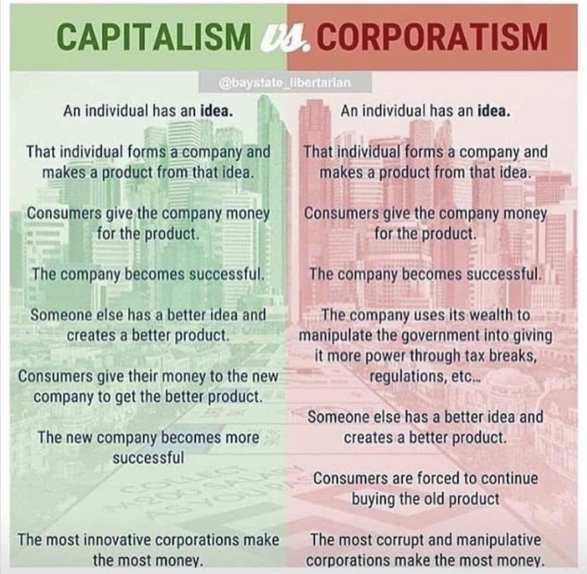 HannahDCox's tweet photo. Crony corporatism is a product of government, not capitalism. https://t.co/7sdA8JLyIU