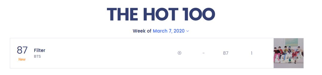 When Jimin's solo song 'Filter' charted on both US Hot 100 chart and UK's Official Charts♥
#RecordMakerJimin
#JIMIN #지민 @BTS_twt https://t.co/EJSvseeWqr
