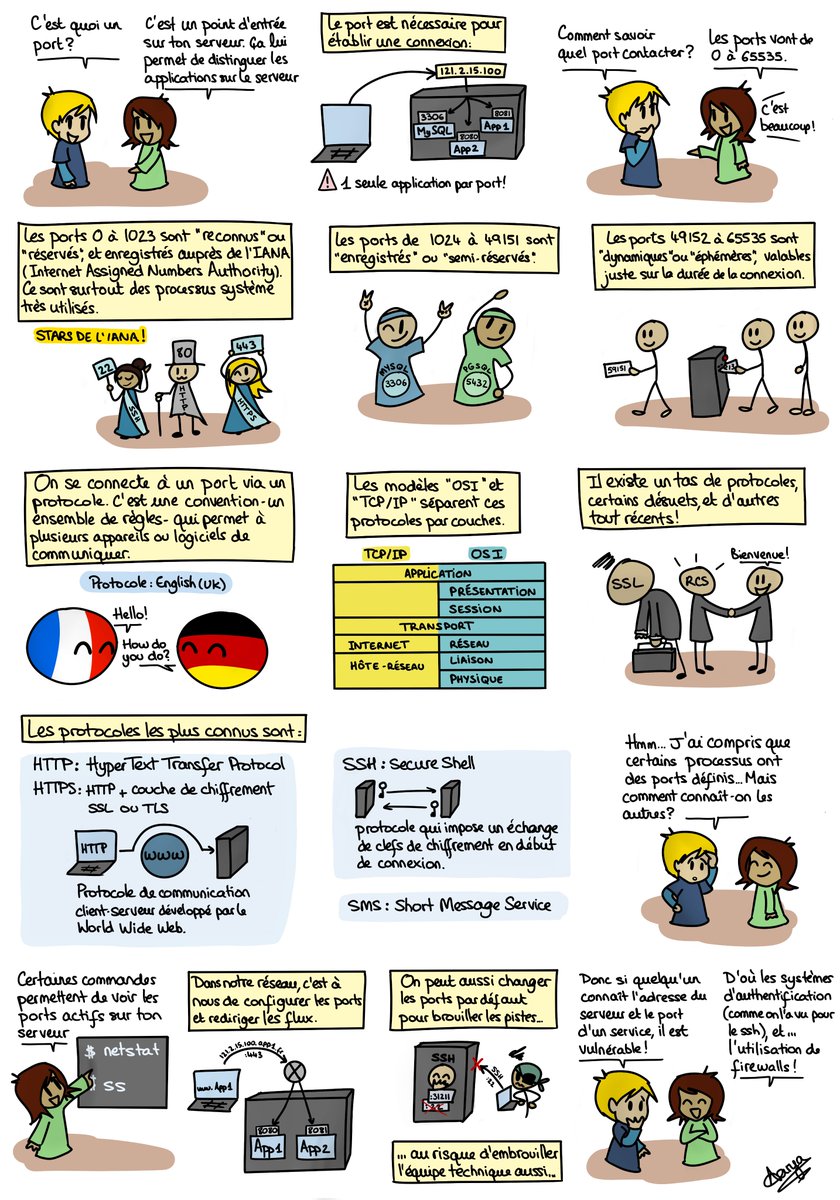 BD - Les ports et les protocoles - blog.octo.com/bd-les-ports-e… - #DevOps #TCP #Protocoles #PortsInformatiques
