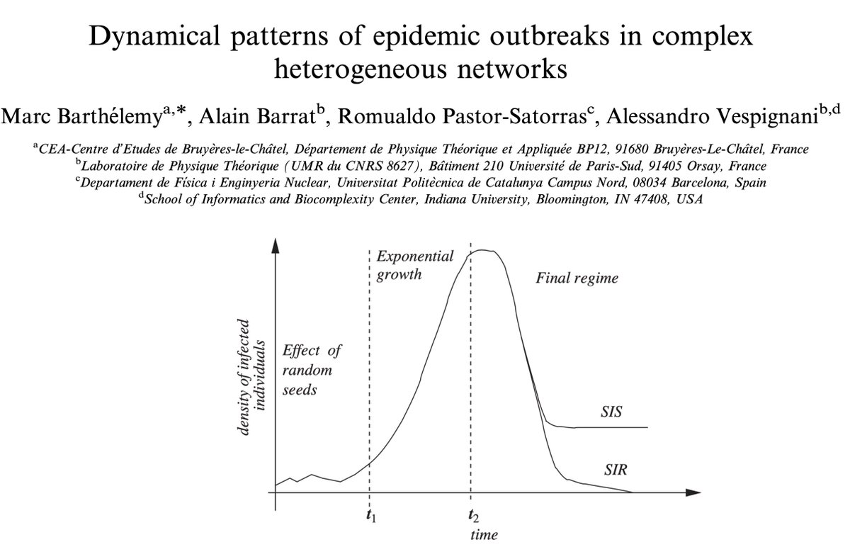 And in the network science literature by Barthélemy et al., who studied epidemics in heterogeneous networks.  https://www.sciencedirect.com/science/article/abs/pii/S0022519305000251 8/15