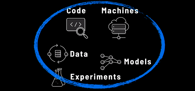 Exxactcorp's tweet photo. DeepOps for Business: Building an AI-First Company https://t.co/hOCatCHxfc via @odsc
#deeplearning #AI #deepops https://t.co/PZro29g4Ct