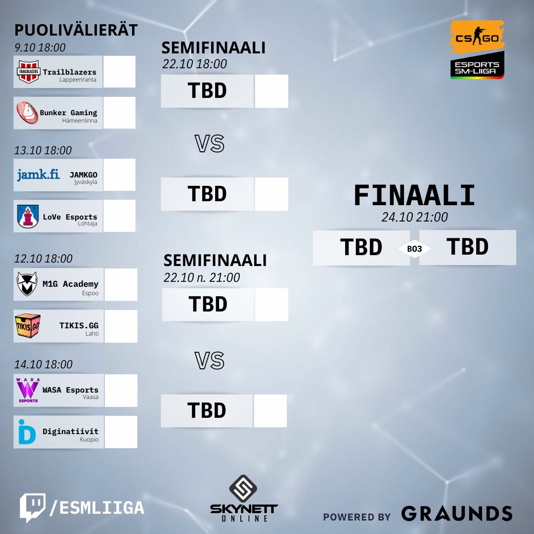 esmliiga's tweet photo. Runkosarja saatu päätökseen. 

@FI_Trailblazers pelasi todella vahvan runkosarjan ja hävisi ainoastaan kaksi ottelua koko kaudella.

Pelaajista kovin oli @Myst1sGaming Academyn Svetu hurjilla statseillaan.

Tässä tämän kauden tilastoja, sekä playoff-kaavio.

#esml #esportsfi https://t.co/AC6zk8RH2I