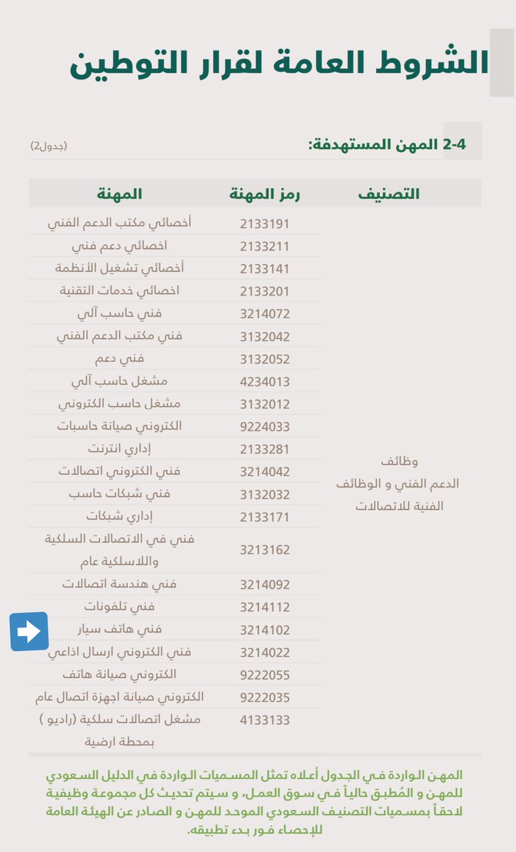 محمد السوي د On Twitter سؤال بعد مراجعة قائمة المهن المستهدف توطينها في الاتصالات وتقنية المعلومات لاحظت مهنة فني هاتف سيار هل هذه المهنة موجودة في الوقت الحالي السعودية Https T Co Pv8j0dqqit