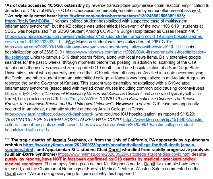 1/ Campus C19 update, 10/5/20: Despite ~70K C19+ tests at 50 major universities, barely any reported hospitalizations (i.e., 3), & no deaths. (Tabulated below, with explanation, & more refs following tweet thread)