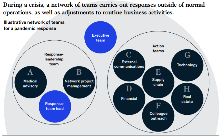 VSHRforVietnam's tweet image. What leaders need during a #crisis is
not a #predefined #response plan but
#behaviors and #mindsets that will #prevent
them from #overreacting to yesterday’s
#developments and help them look ahead.

#leadership #leaders #management #ceo #cio #johnmasudparvez #people #hr #work