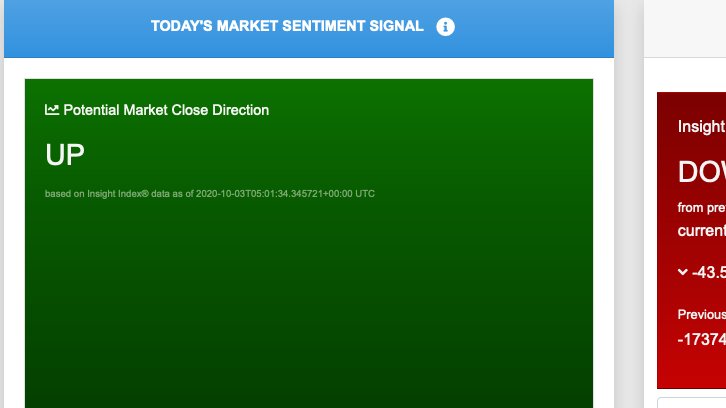 Where do you think the market will close today? Are you using RelateTheNews 2.0 to help guide your trading?
app.relatethenews.com