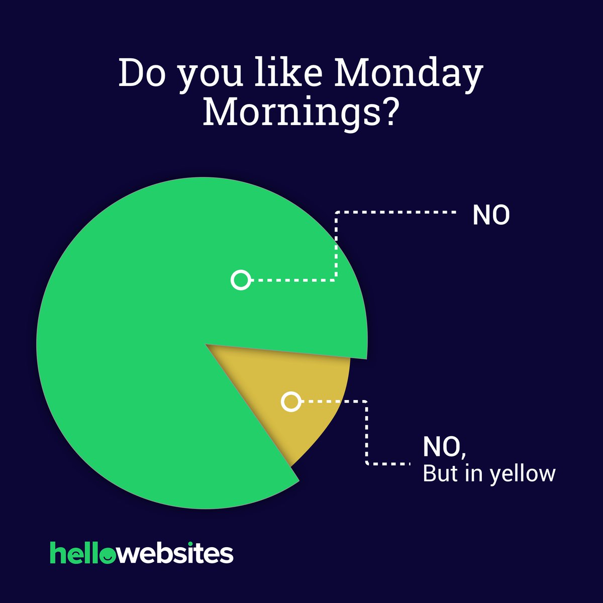 hello_websites's tweet image. Monday&apos;s are better when you don&apos;t have to try and fix your broken website. Sign-up for a 14 Day Free Trial and make Monday great again.  #hellowebsites Which answer below applies to you? 👇