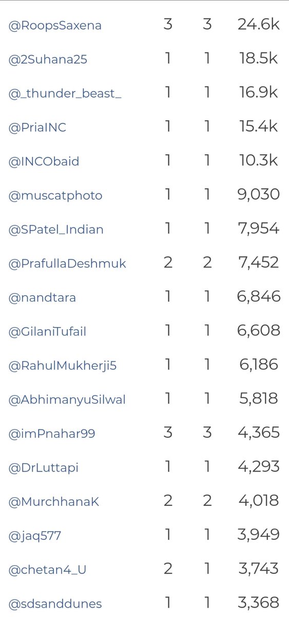 Someone technically savvy has put out list of people who quoted the Tweet to influence PollsThese Handles would be interesting for  @BJP4India to checkout too as they supported  @INCIndia well todayTechnology is good to analyze Now do go to see the replies to this Poll & see!