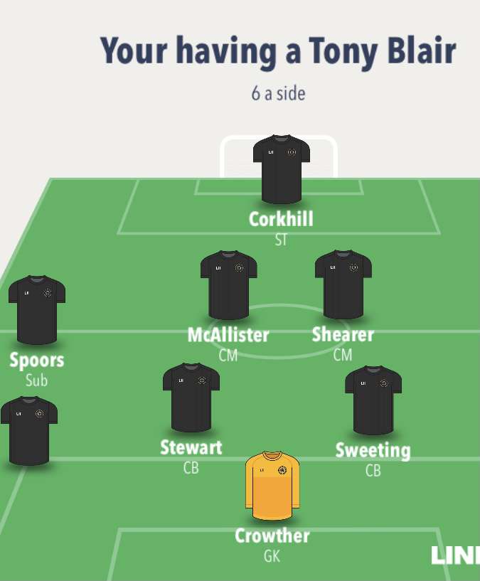 YHATBFC's tweet photo. Team for tonights game: https://t.co/qqavfl5jZp