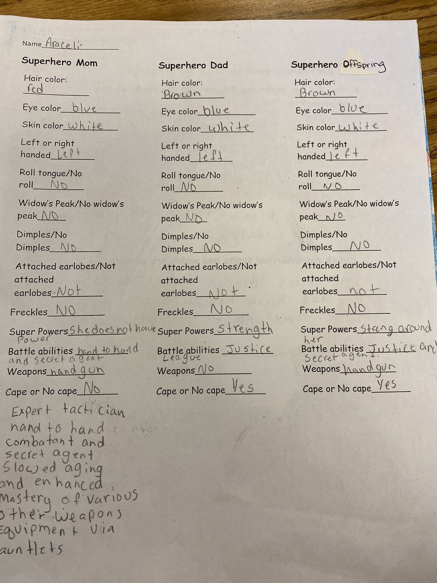 Superheroes in Science? Yes, please! Learning about inherited traits and learned behaviors through creating a superhero offspring from well known superhero characters. So engaging! <a href="/SandiHarrison22/">Sandi Price Harrison</a> <a href="/MRegan0123/">Dr. Rosario-Regan</a> @crichlady