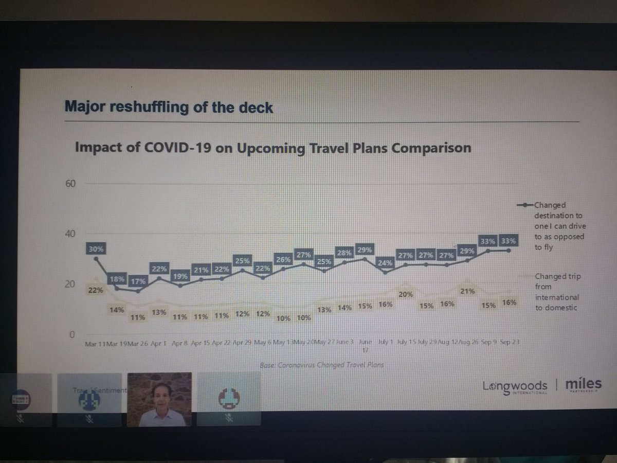 SaraBrune4's tweet photo. Great presentation by Tourism Economics @TEglobaltravel about Planning for Recovery #2020MOF One of the enduring legacies of the COVID-19 crisis: Gratitude! https://t.co/miDHF1nyZU