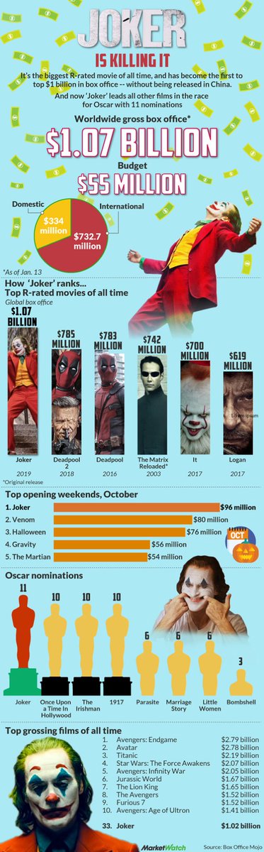 Neither would early 2021. In fact the best time for box office in 2021 would in fact by late in the year around fall. Meaning Dune has the best box office potential there. As  @JohnnySobczak pointed out, October is where Joker made $1B. Not to mention Dune has no competition.
