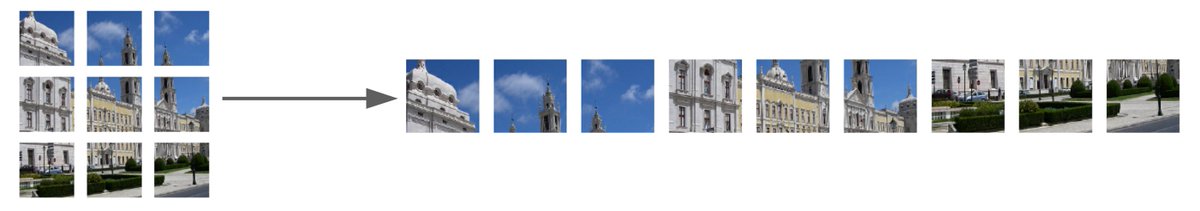 Here, the image is split into patches of 16x16 pixels, which are fed in the Transformer (more accurately a linear transformation of the patch + positional information).This allows this so called Vision Transformer (ViT) to capture global context, while still being effiecient.