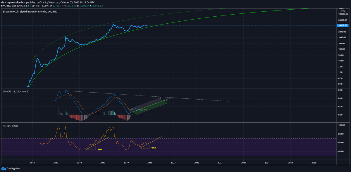 davthewave's tweet photo. Long term chart. BTC solid. https://t.co/RFvTnntvzZ