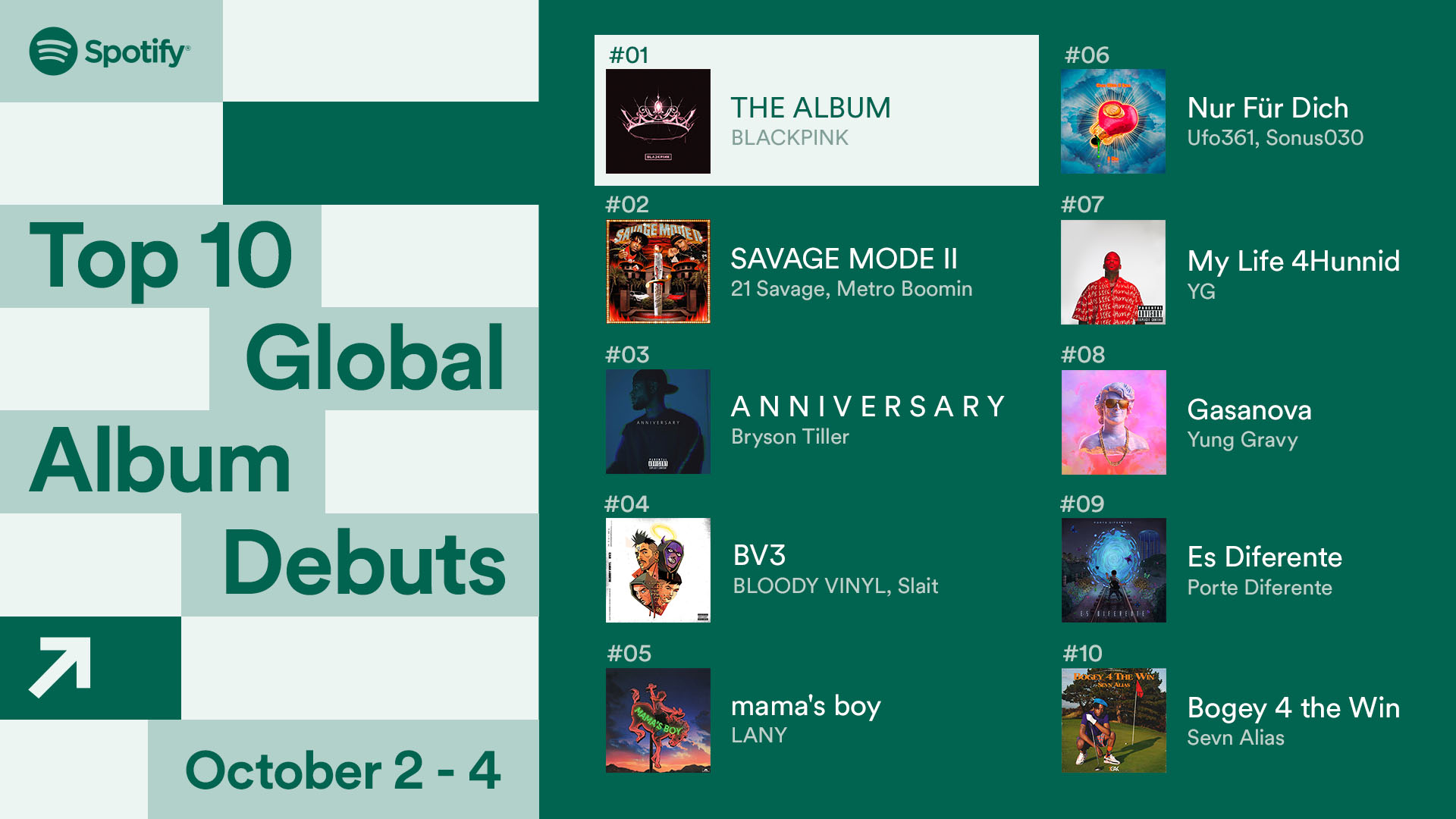 Fortnite inclui vários sucessos da música Pop internacional em