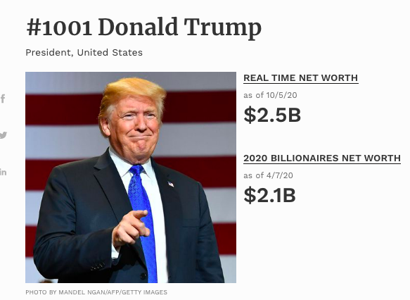 GunnelsWarren's tweet photo. During the pandemic, Trump increased his wealth by $400 million and is now receiving free healthcare after paying $750 in taxes.

Under Bernie's Make Billionaires Pay Act, Trump would owe $240 million in taxes and everyone in America would have free healthcare - just like Trump. https://t.co/BdDbcjLeo6