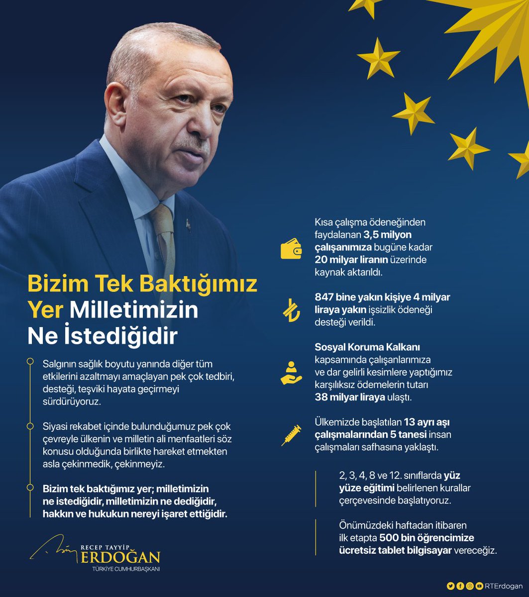 Salgının sağlık boyutu yanında diğer tüm etkilerini azaltmayı amaçlayan pek çok tedbiri, desteği, teşviki hayata geçirmeyi sürdürüyoruz.