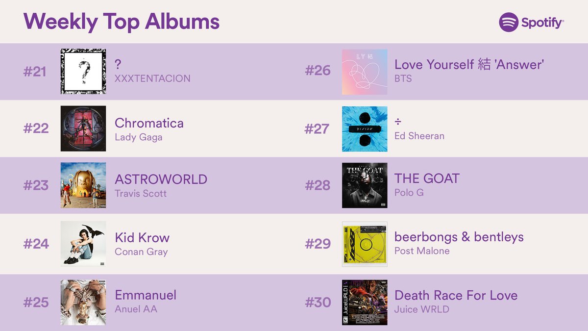 топ чарт музыки 2023