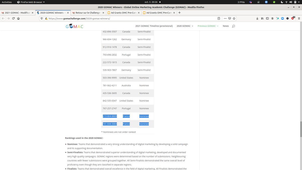 Just learnt that two groups of students from the <a href="/MMDAngers/">Master Marketing Digital Angers</a> ended up nominees at the Global Online Marketing Challenge.