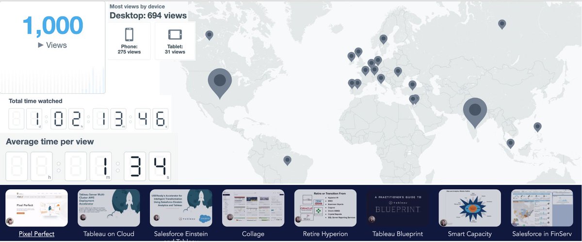 Who would have thought watching educational videos can be so rewarding?  One of the lucky viewers are going to walk away with "The Fiat 214 Spider"! Over 1000 video views within 8 hours! 
useready.com/tc2020/

<a href="/USEReadyInc/">USEReady</a> <a href="/tableau/">Tableau</a> #data20