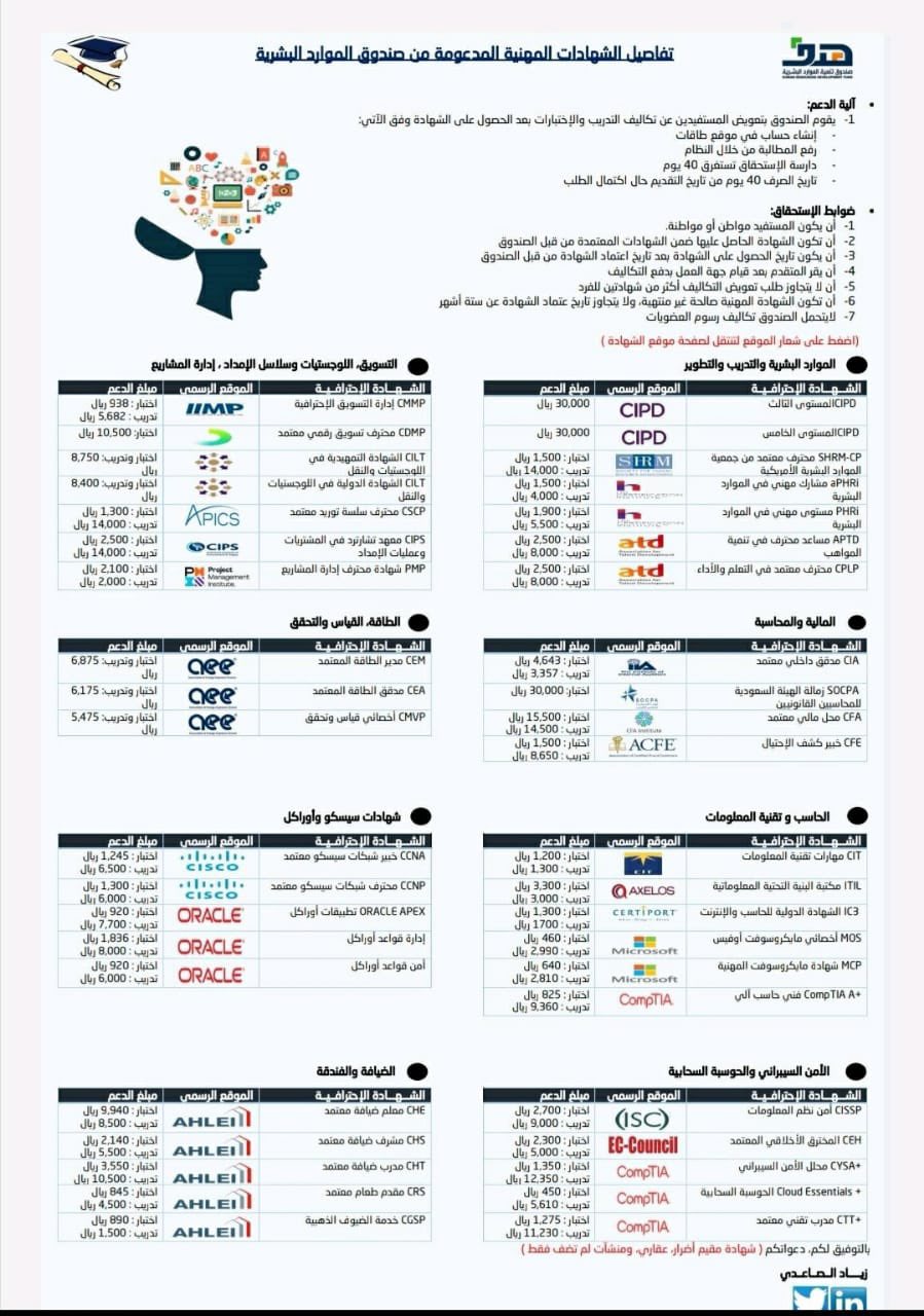 الشهادات المهنية هدف «هدف» يعتمد