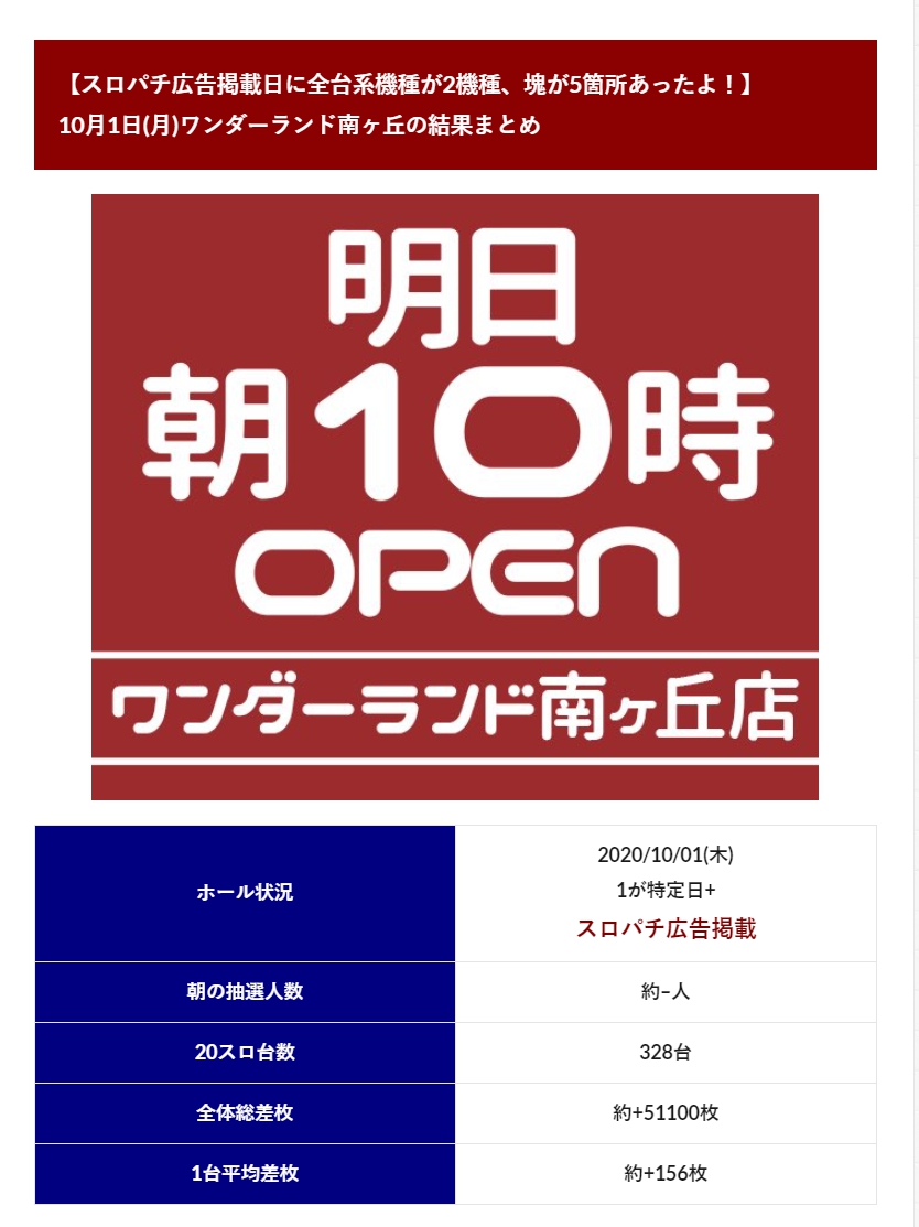 ワンダーランド南ヶ丘 Hashtag On Twitter