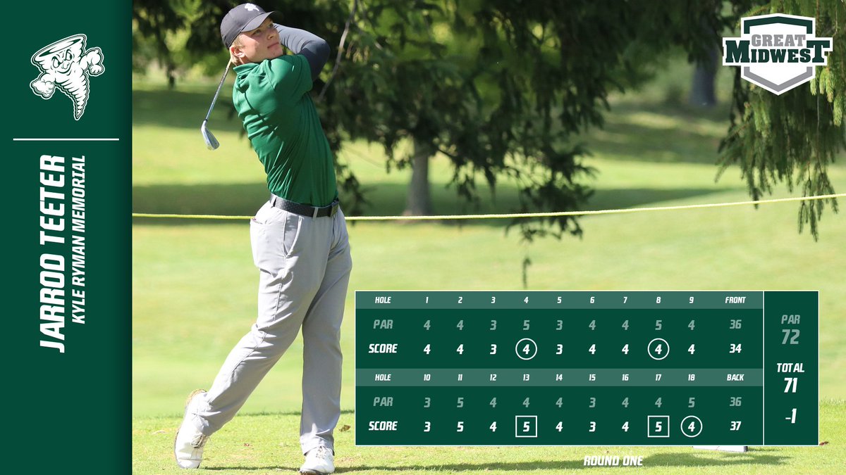 LakeErieStorm's tweet photo. Jarrod Teeter if you need him... 😤 the freshman had quite the day for @LakeErieGolf⛳️🏌️‍♂️ and sits FOURTH on the individual leaderboard after the first day of the Kyle Ryman Memorial at Tiffin! #RageOn🌪️
RECAP📰: https://t.co/XEyPrwV5i9 https://t.co/wJeDztPuUa