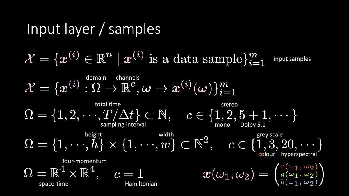 Alfredo Canziani Today Ipad Lecture Perhaps I Should Turn These Into Slides Hehe Anyhow They Are Still Pretty I Think I Like To Emphasise How Ax Can Be